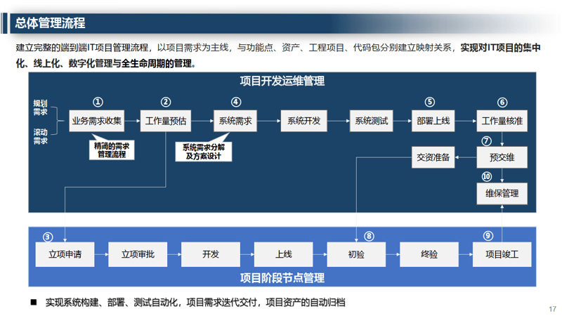 IT服务是否属于软件行业？答案复杂。