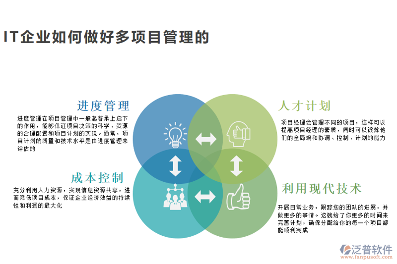 2026年网络技术就业：从云端到指尖的生态重构
